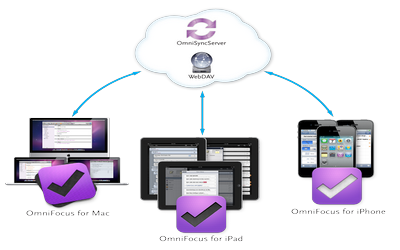 omnifocus