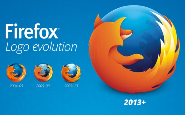 Le logo de Mozilla Firefox