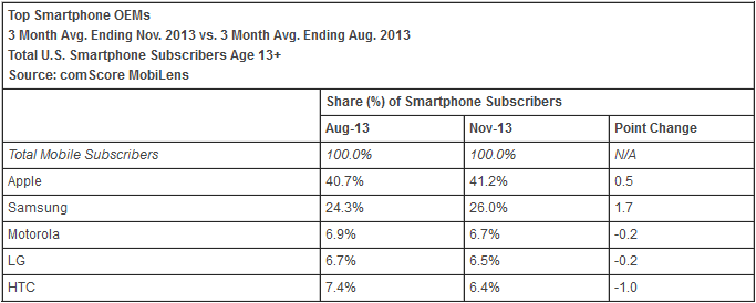 ComScore