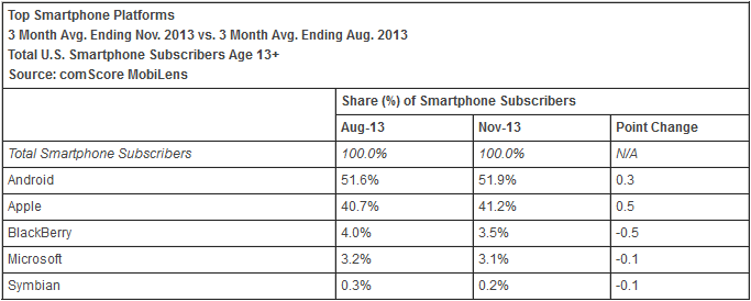 ComScore