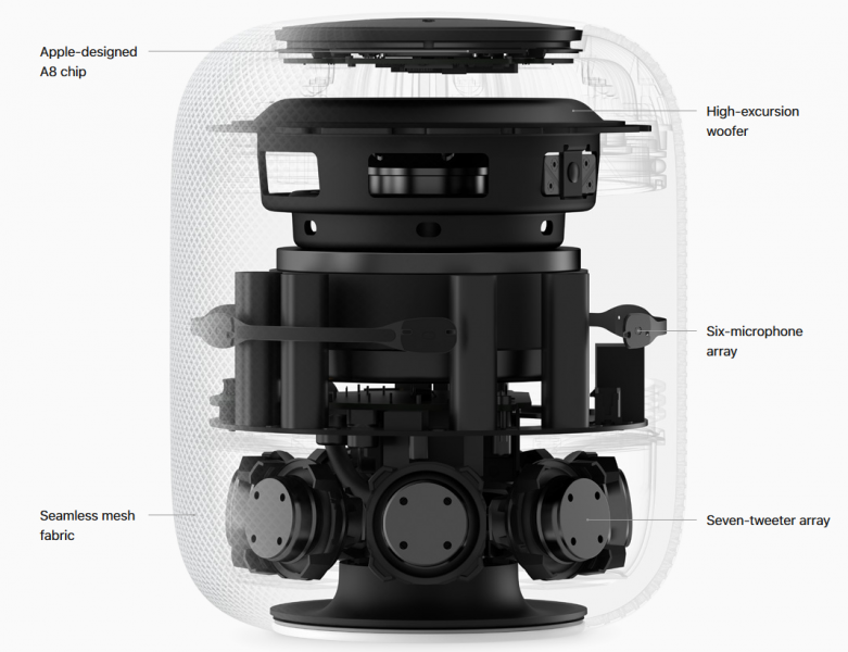 HomePod