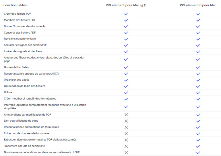 tableau_fonctionnalites_pdfelement6