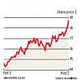 GeoPortail : surcharge d'affluence