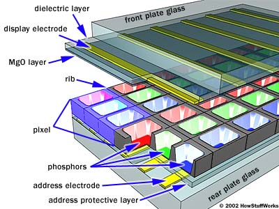 Vue d'une dalle Plasma