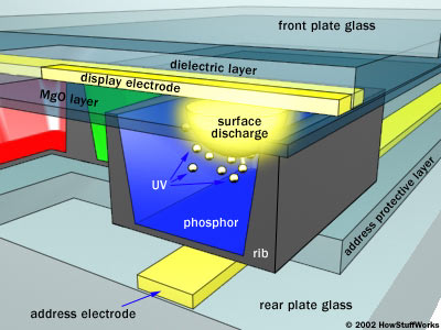 Plasma