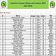 Calendrier CAN 2015