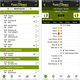 Foot en Direct - Résultats Football Live