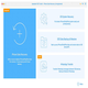 Apeaksoft iPhone Data Recovery for Mac