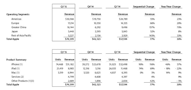Q1 2015